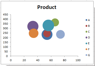 create bubble chart in excel for mac
